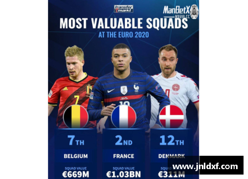 欧洲杯球队身价排名：哪支球队价值最高？