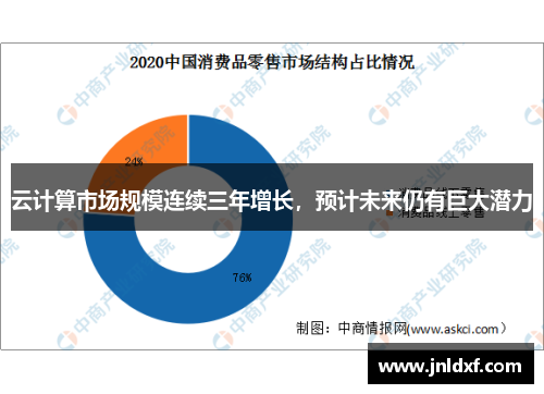 云计算市场规模连续三年增长，预计未来仍有巨大潜力