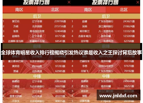全球体育明星收入排行榜揭晓引发热议谁是收入之王探讨背后故事
